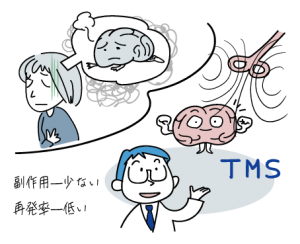 TMS治療の効果を解説したイラストです。
