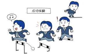 広場恐怖症での治療をイラストでご紹介します。